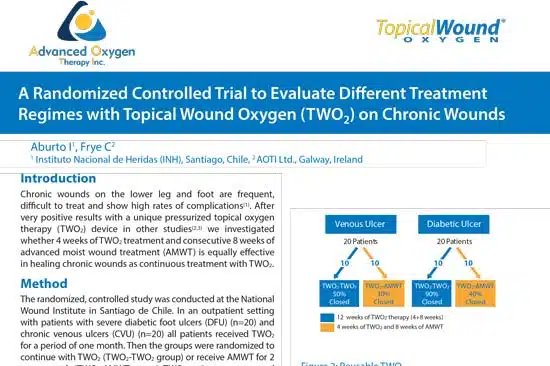 A Randomized Controlled Trial to Evaluate Different Treatment Regimes with Topical Wound Oxygen (TWO2) on Chronic Wounds