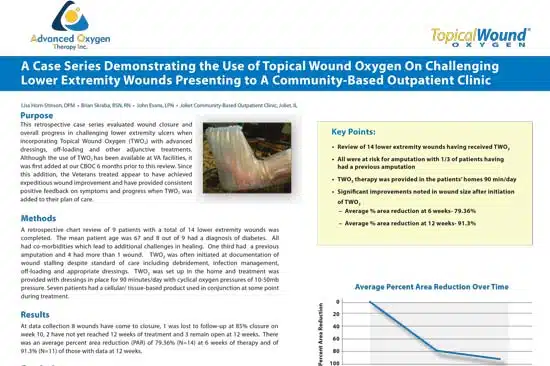 Clinical Evidence 12 A Case Series Demonstrating the Use of Topical Wound Oxygen On Challenging Lower Extremity Wounds Presenting to A Community- Based Outpatient Clinic