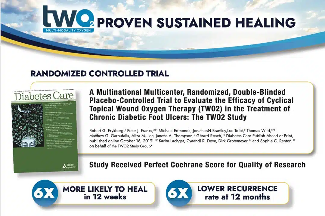 Randomized Controlled Trial: A Multinational Multicenter, Randomized, Double-Blinded Placebo-Controlled Trial to Evaluate the Efficacy of Cyclical Topical Wound Oxygen Therapy (TWO2) in the Treatment of Chronic Diabetic Foot Ulcers: The TWO2 Study