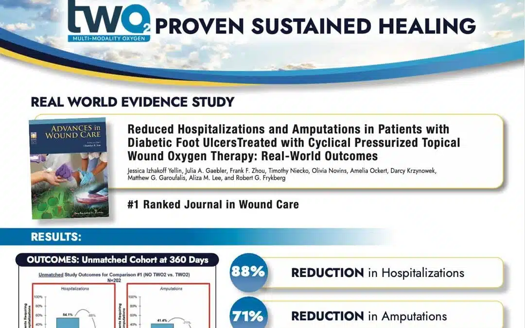 Reduced Hospitalizations and Amputations in Patients with Diabetic Foot Ulcers from Topical Wound Oxygen Therapy