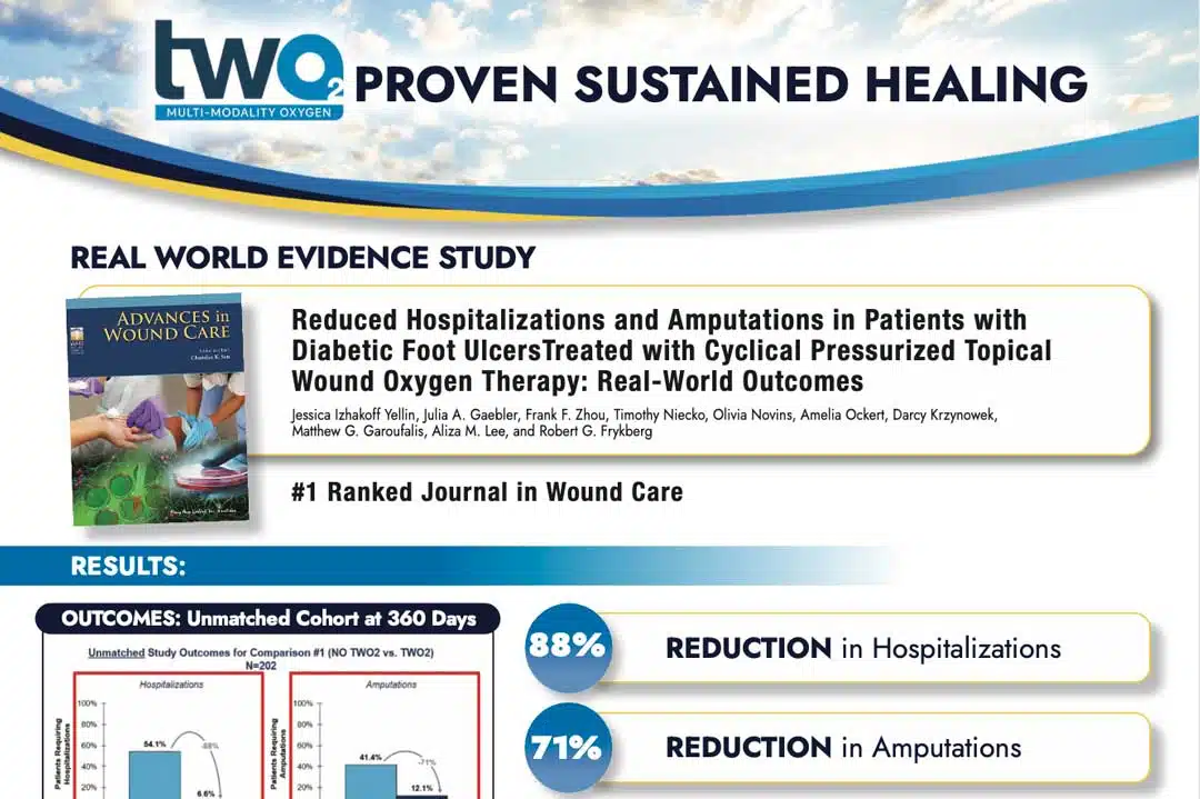 Real World Evidence Study: Reduced Hospitalizations and Amputations in Patients with Diabetic Foot UlcersTreated with Cyclical Pressurized Topical Wound Oxygen Therapy: Real-World Outcomes