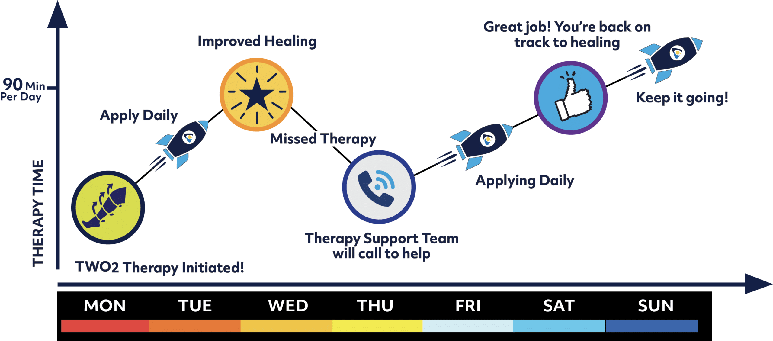 optimizingwoundoutcomes_chart_1 optimizingwoundoutcomes chart 1