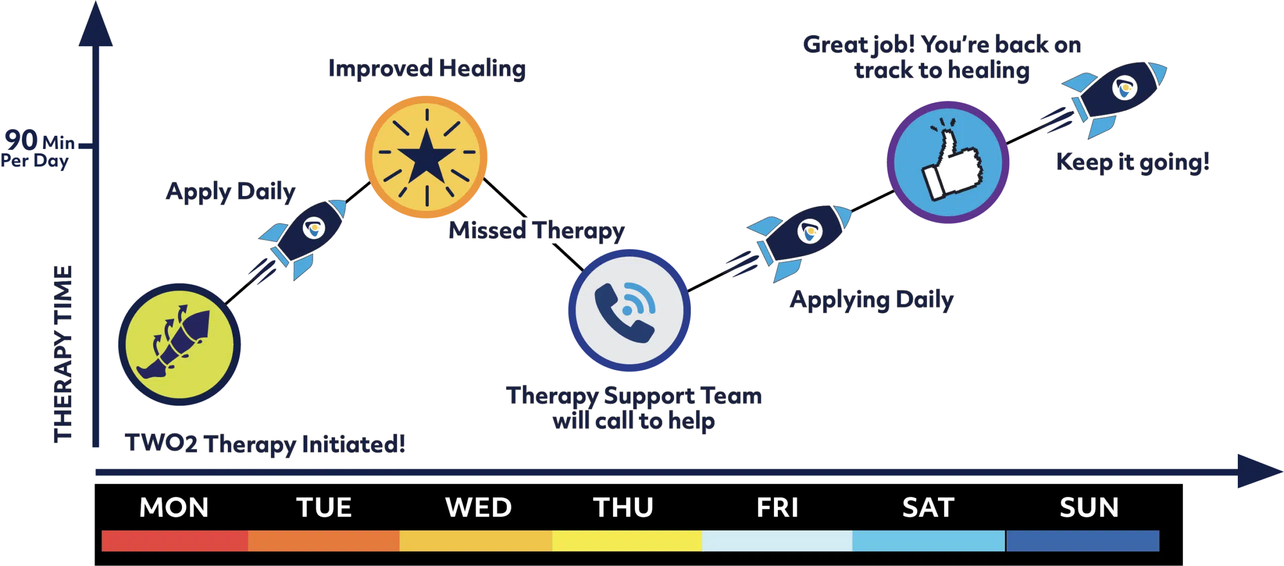 optimizingwoundoutcomes chart 1